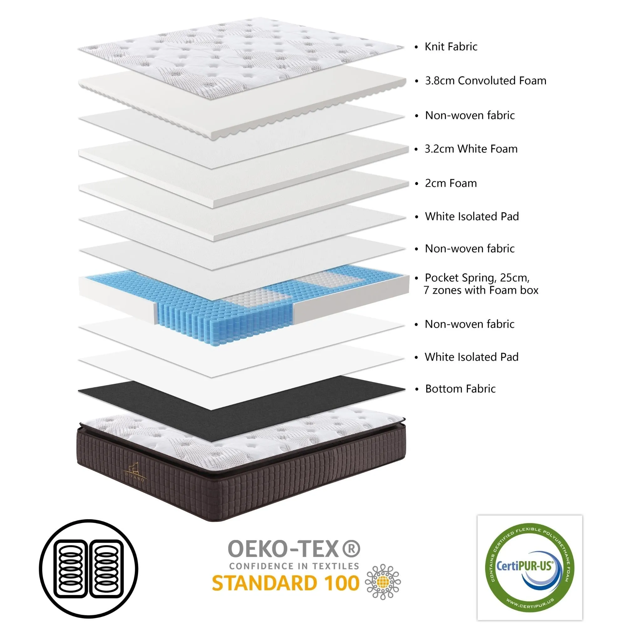 7 Zones Pocket Spring King Mattress, Medium Feel, Luxe Dreams