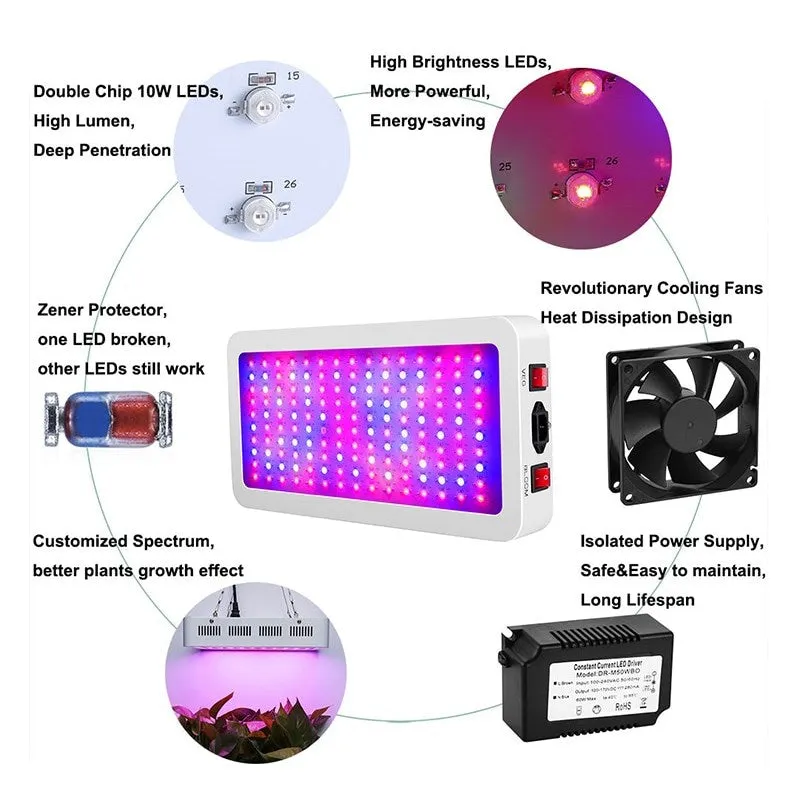 Full Spectrum LED Indoor Grow Light