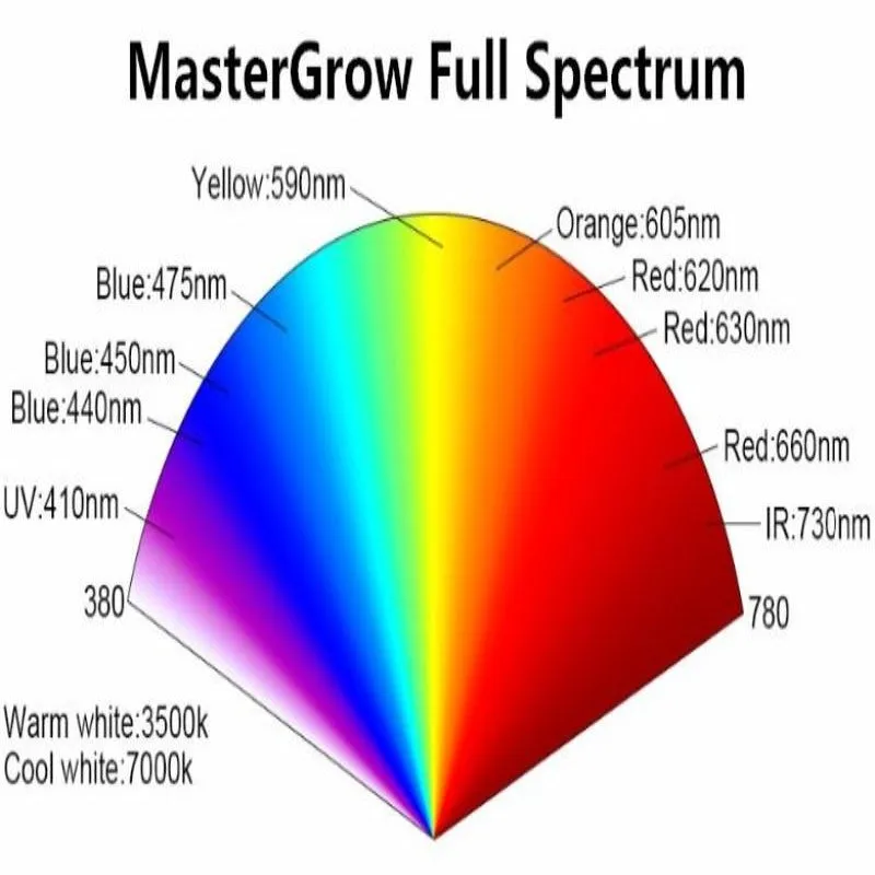 Full Spectrum LED Indoor Grow Light