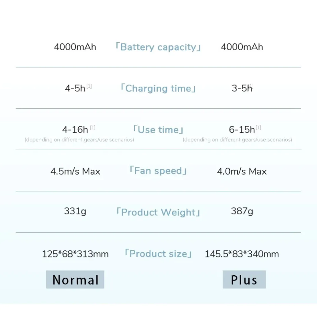 JisuLife Baby Fan Life1 (4000mAh)