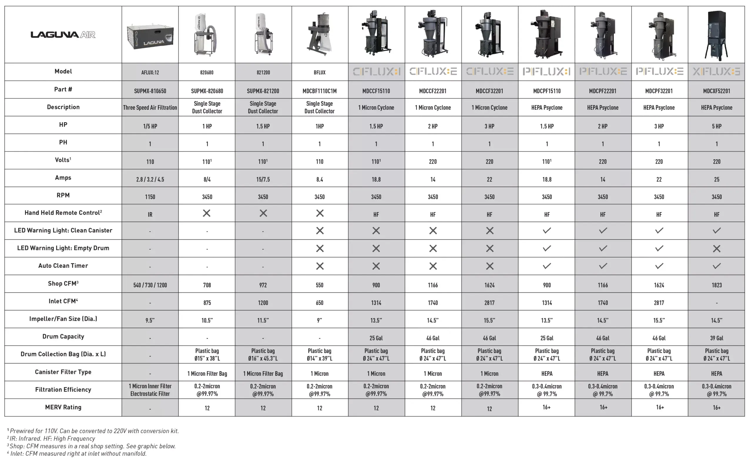 Laguna SUPMX-810650 A|Flux: 12 Air Filtration System  [MADE TO ORDER]