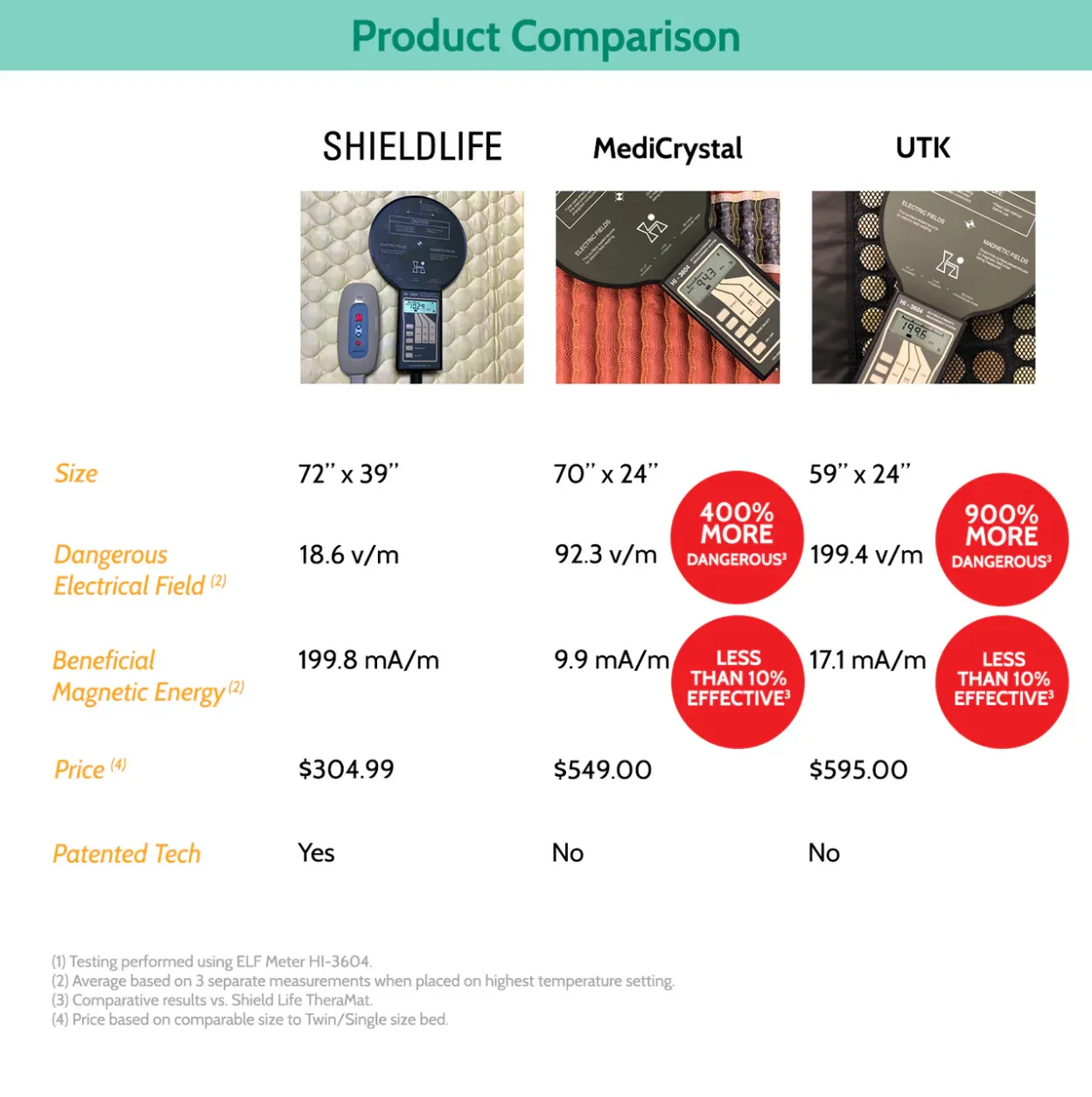 Theramat Pad Single/Twin (SLE-1539)